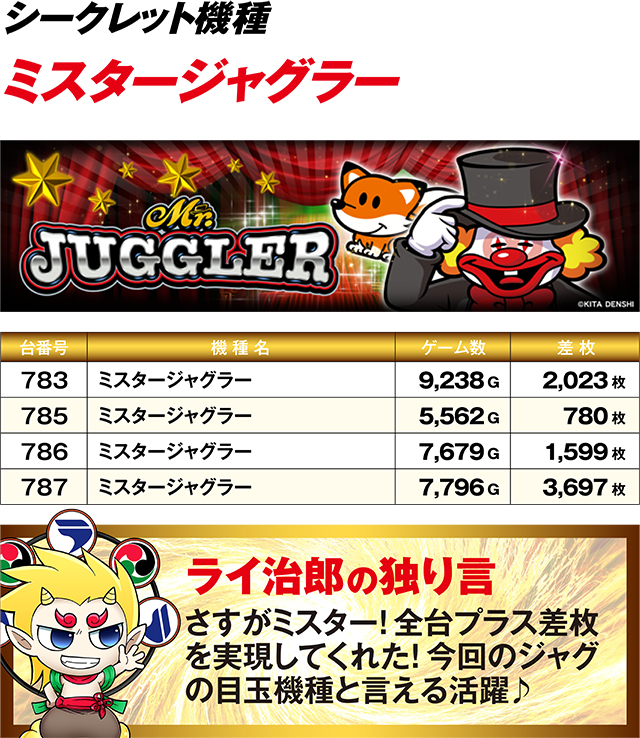 https://cdn.p-town.dmm.com/editor/ライティングZERO/R_PLUS/kekka/2026/02tsuki/0221_koyo/top.jpg