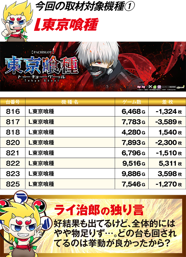 https://cdn.p-town.dmm.com/editor/ライティングZERO/R_PLUS/kekka/2026/02tsuki/0222_motomachi/top.jpg