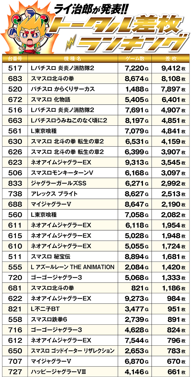 https://cdn.p-town.dmm.com/editor/ライティングZERO/R_PLUS/kekka/2026/02tsuki/0223_ebetsu/top.jpg