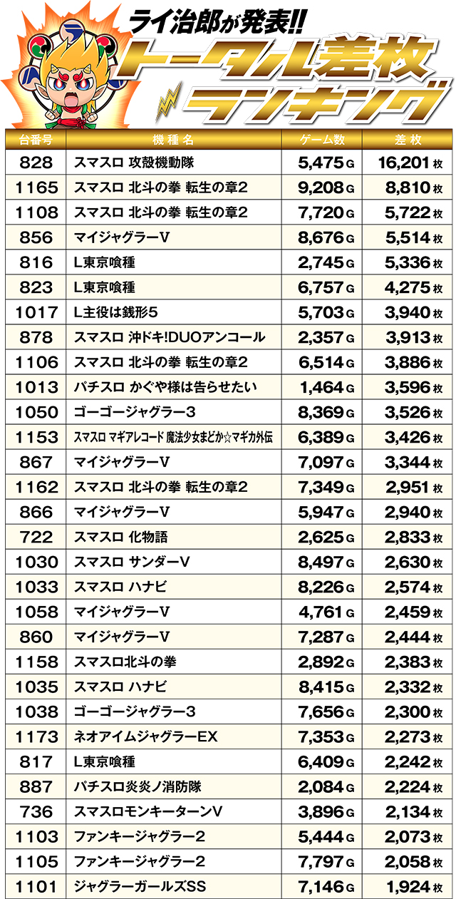 https://cdn.p-town.dmm.com/editor/ライティングZERO/R_PLUS/kekka/2026/03tsuki/0314_motomachi/top.jpg