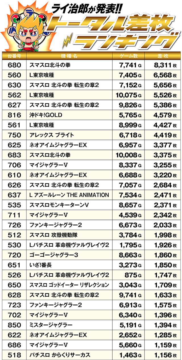 https://cdn.p-town.dmm.com/editor/ライティングZERO/R_PLUS/kekka/2026/03tsuki/0315_ebetsu/top.jpg