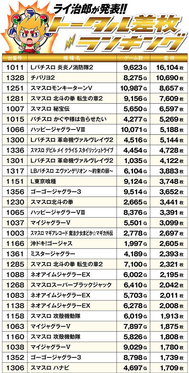 https://cdn.p-town.dmm.com/editor/ライティングZERO/R_PLUS/kekka/2026/03tsuki/0320_kanko/top.jpg