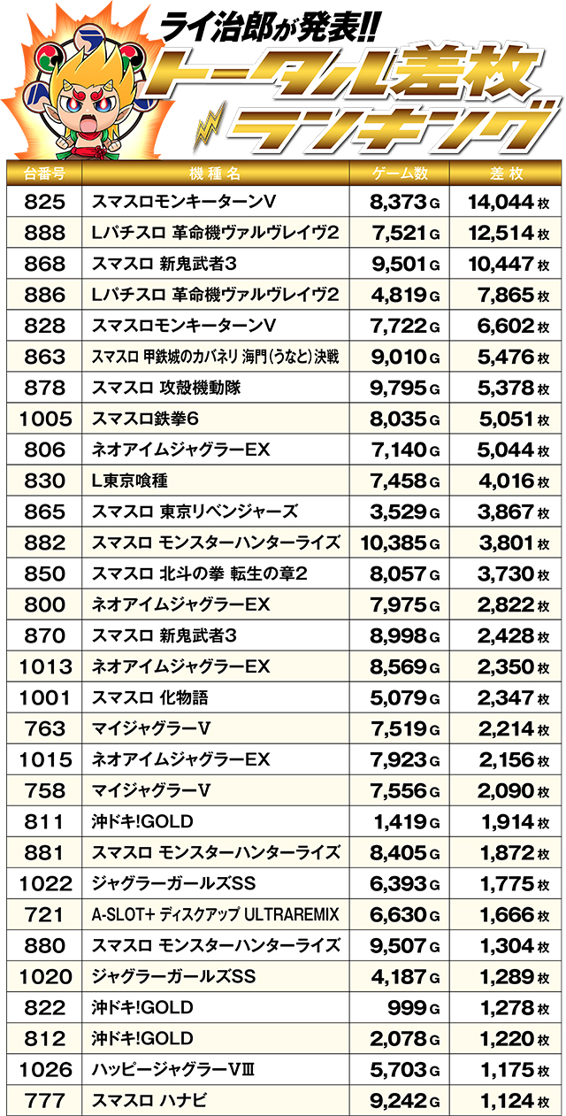 https://cdn.p-town.dmm.com/editor/ライティングZERO/R_PLUS/kekka/2026/03tsuki/0321_koyo/top.jpg