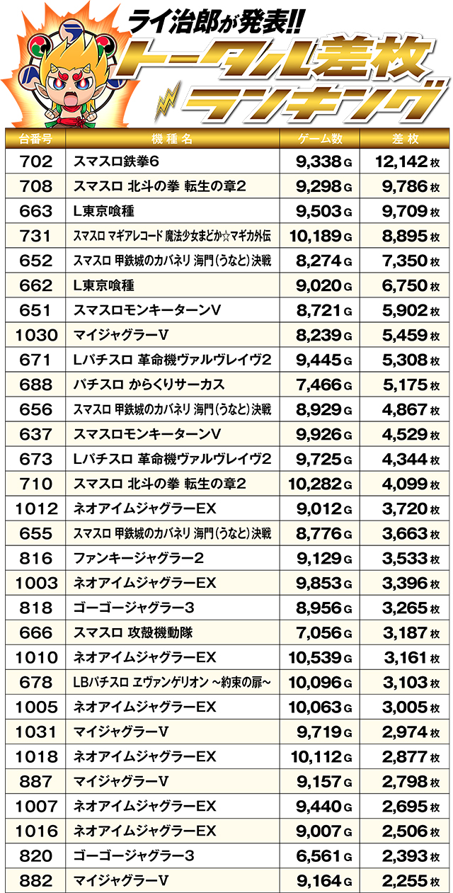https://cdn.p-town.dmm.com/editor/ライティングZERO/R_PLUS/kekka/2026/03tsuki/0322_naebo/top.jpg