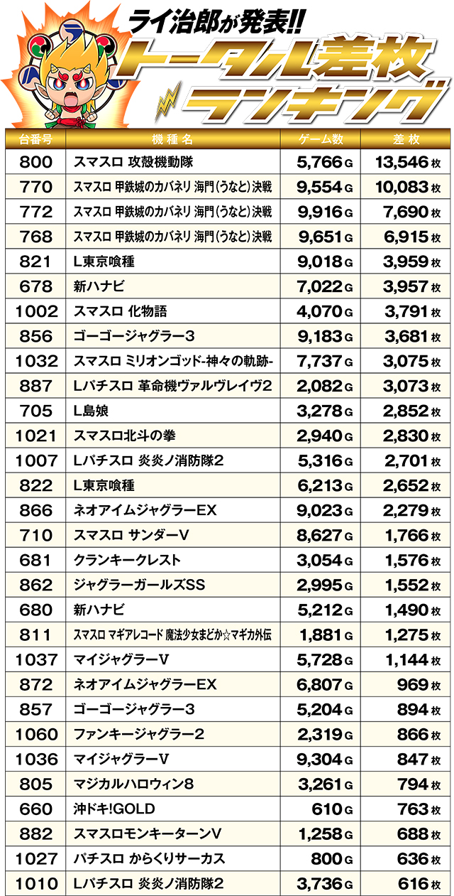 https://cdn.p-town.dmm.com/editor/ライティングZERO/R_PLUS/kekka/2026/04tsuki/0425_1/top.jpg