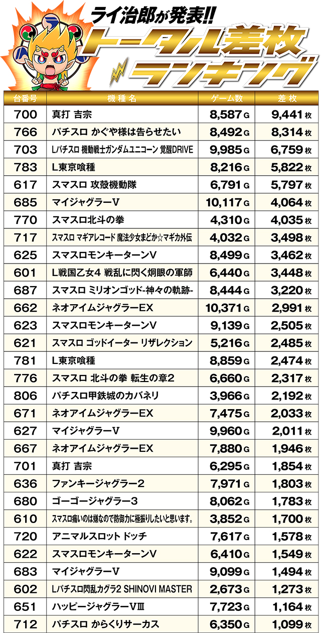 https://cdn.p-town.dmm.com/editor/ライティングZERO/R_PLUS/kekka/2026/04tsuki/0425_oodate/top.jpg