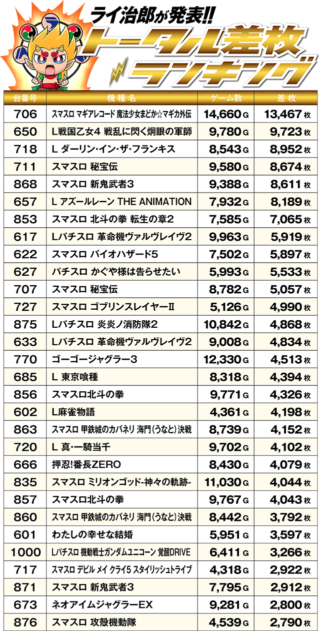 https://cdn.p-town.dmm.com/editor/ライティングZERO/R_PLUS/kekka/2026/04tsuki/0426_kouyou/top.jpg