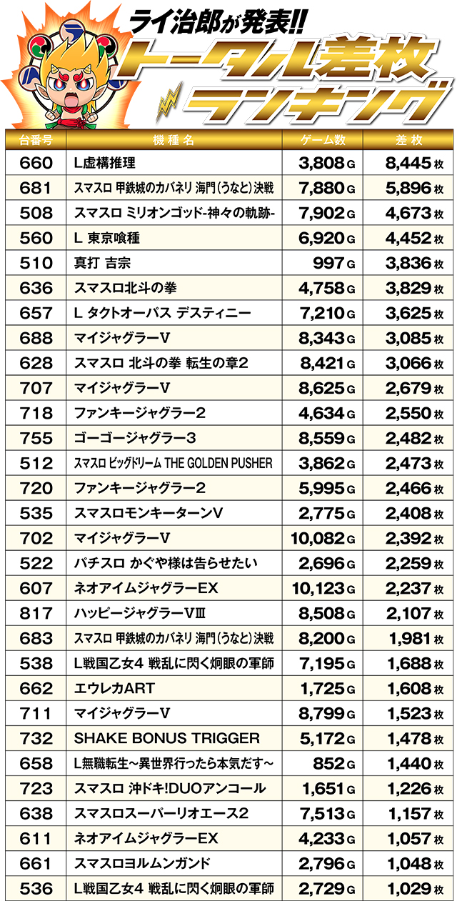 https://cdn.p-town.dmm.com/editor/ライティングZERO/R_PLUS/kekka/2026/05tsuki/0517_ebetsu/top.jpg