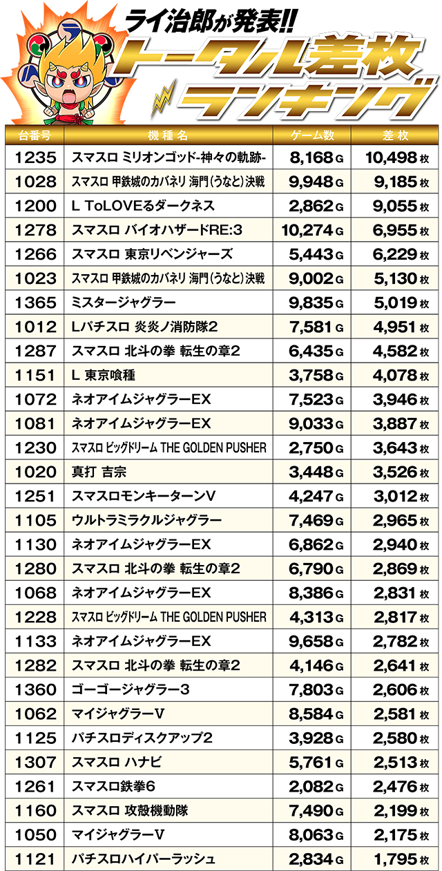 https://cdn.p-town.dmm.com/editor/ライティングZERO/R_PLUS/kekka/2026/05tsuki/0523_kanko/top.jpg