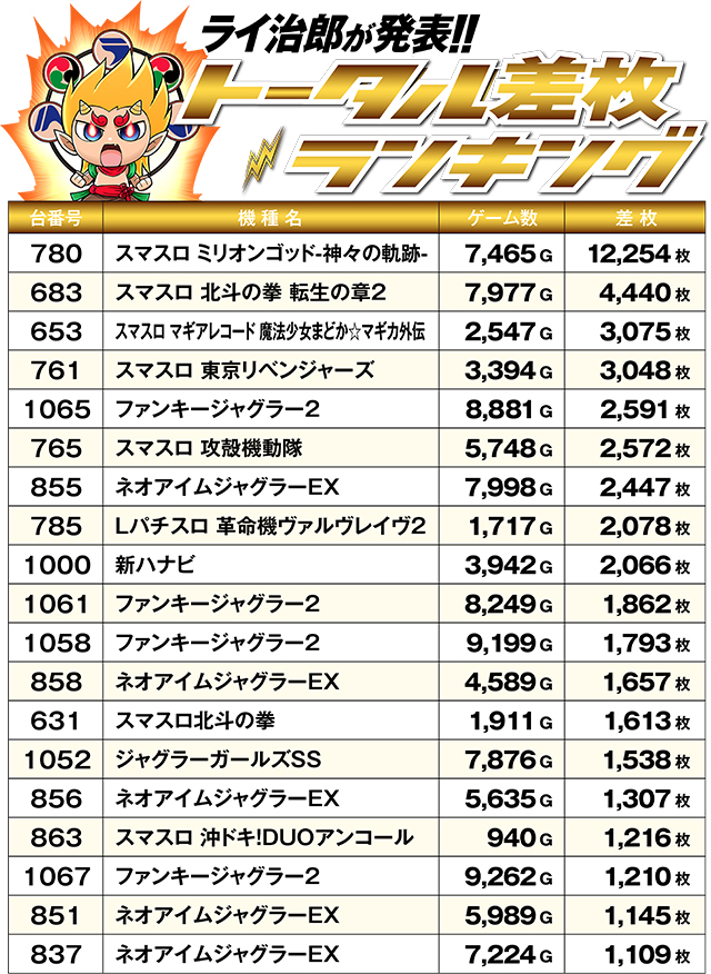 https://cdn.p-town.dmm.com/editor/ライティングZERO/R_PLUS/kekka/2026/05tsuki/0523_katada/top.jpg