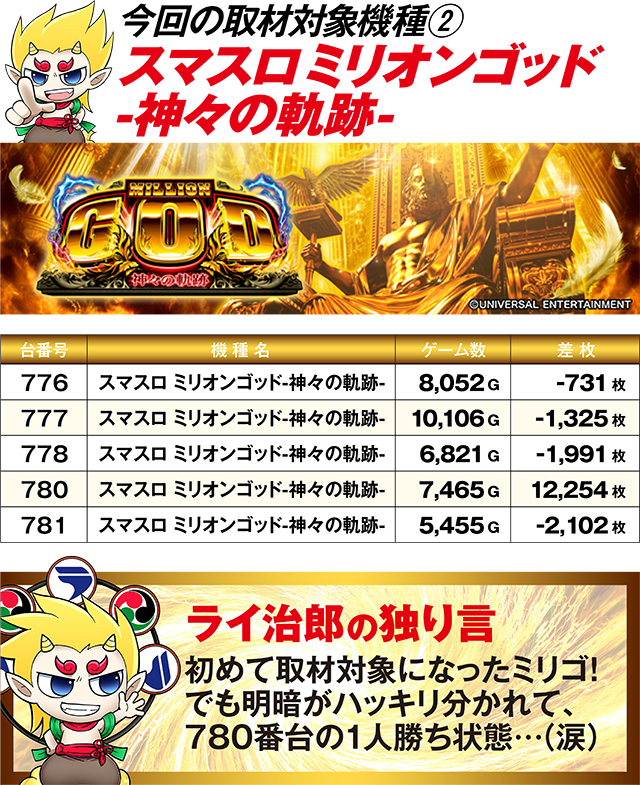 https://cdn.p-town.dmm.com/editor/ライティングZERO/R_PLUS/kekka/2026/05tsuki/0523_katada/top.jpg