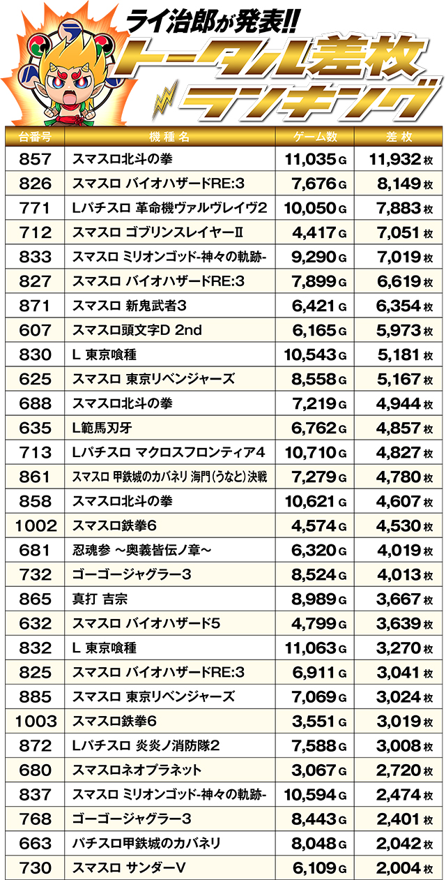 https://cdn.p-town.dmm.com/editor/ライティングZERO/R_PLUS/kekka/2026/05tsuki/0523_kouyou/top.jpg