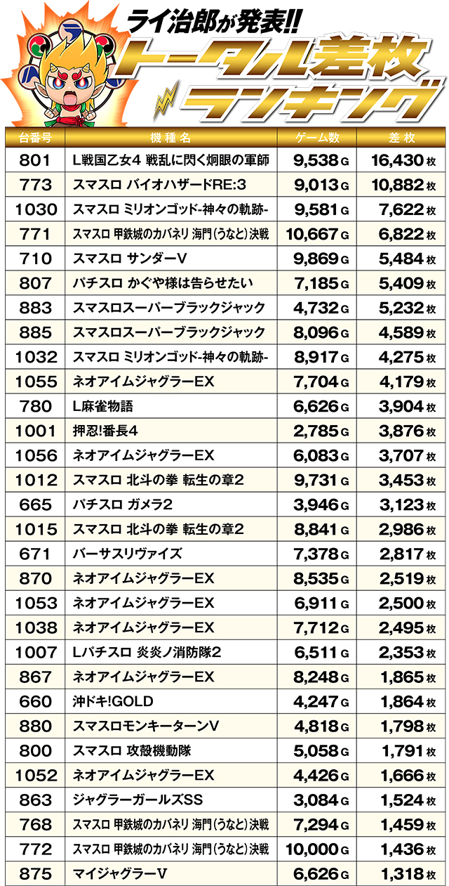 https://cdn.p-town.dmm.com/editor/ライティングZERO/R_PLUS/kekka/2026/05tsuki/0530_1/top.jpg