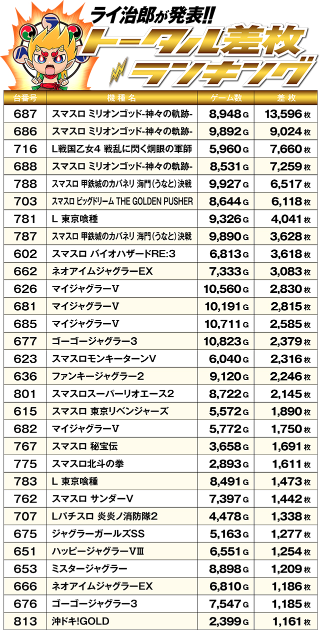 https://cdn.p-town.dmm.com/editor/ライティングZERO/R_PLUS/kekka/2026/05tsuki/0530_oodate/top.jpg