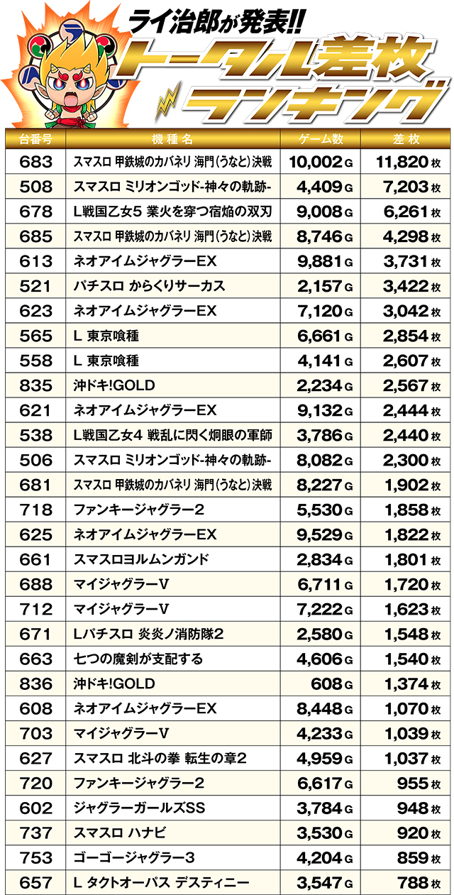 https://cdn.p-town.dmm.com/editor/ライティングZERO/R_PLUS/kekka/2026/06tsuki/0613_ebetsu/top.jpg