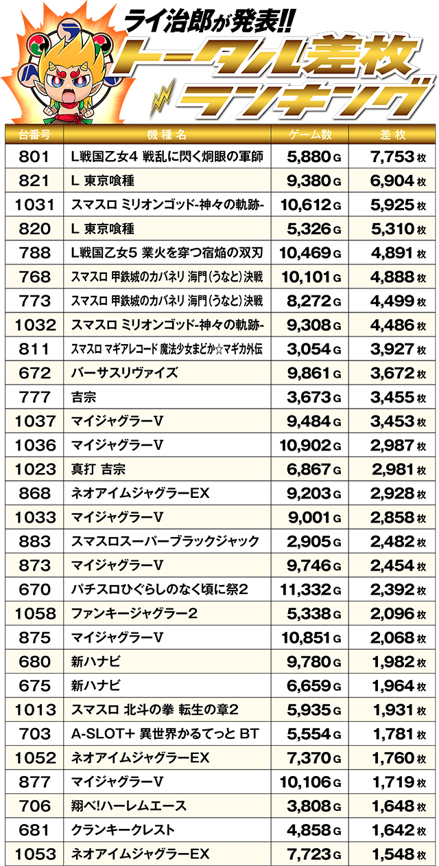 https://cdn.p-town.dmm.com/editor/ライティングZERO/R_PLUS/kekka/2026/06tsuki/0620_1/top.jpg
