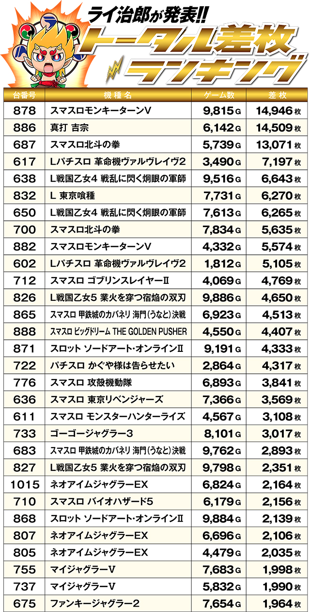 https://cdn.p-town.dmm.com/editor/ライティングZERO/R_PLUS/kekka/2026/06tsuki/0620_kouyou/top.jpg