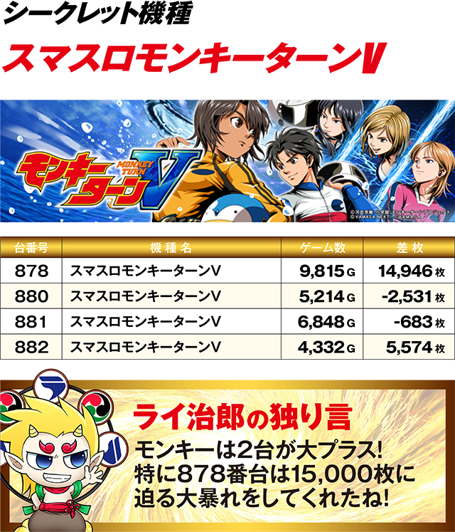 https://cdn.p-town.dmm.com/editor/ライティングZERO/R_PLUS/kekka/2026/06tsuki/0620_kouyou/top.jpg
