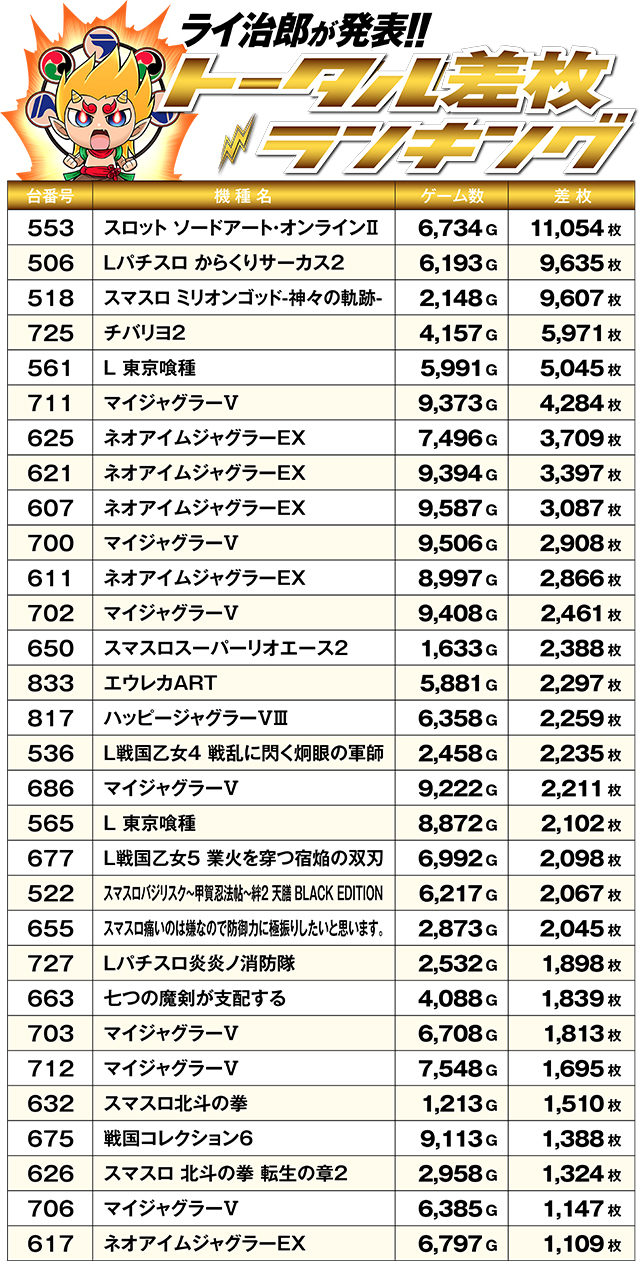 https://cdn.p-town.dmm.com/editor/ライティングZERO/R_PLUS/kekka/2026/07tsuki/0711_ebetsu/top.jpg