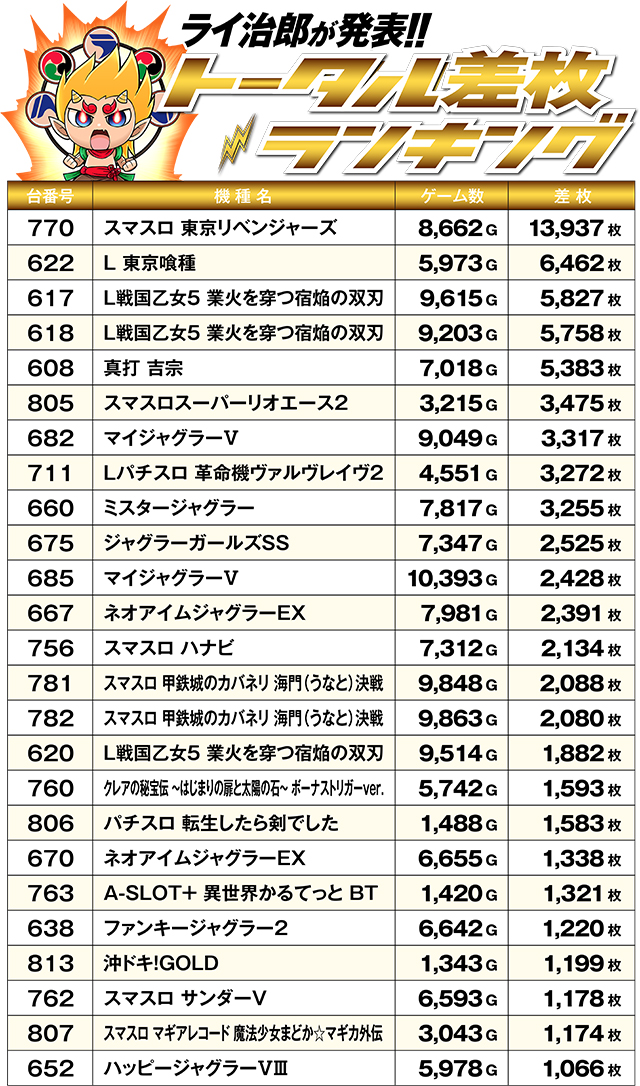 https://cdn.p-town.dmm.com/editor/ライティングZERO/R_PLUS/kekka/2026/07tsuki/0725_oodate/top.jpg