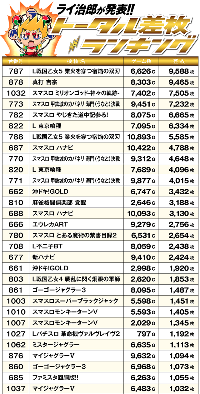 https://cdn.p-town.dmm.com/editor/ライティングZERO/R_PLUS/kekka/2026/09tsulo/0926_1/top.jpg
