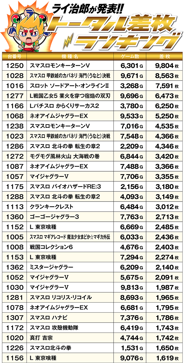 https://cdn.p-town.dmm.com/editor/ライティングZERO/R_PLUS/kekka/2026/09tsulo/0926_kanko/top.jpg