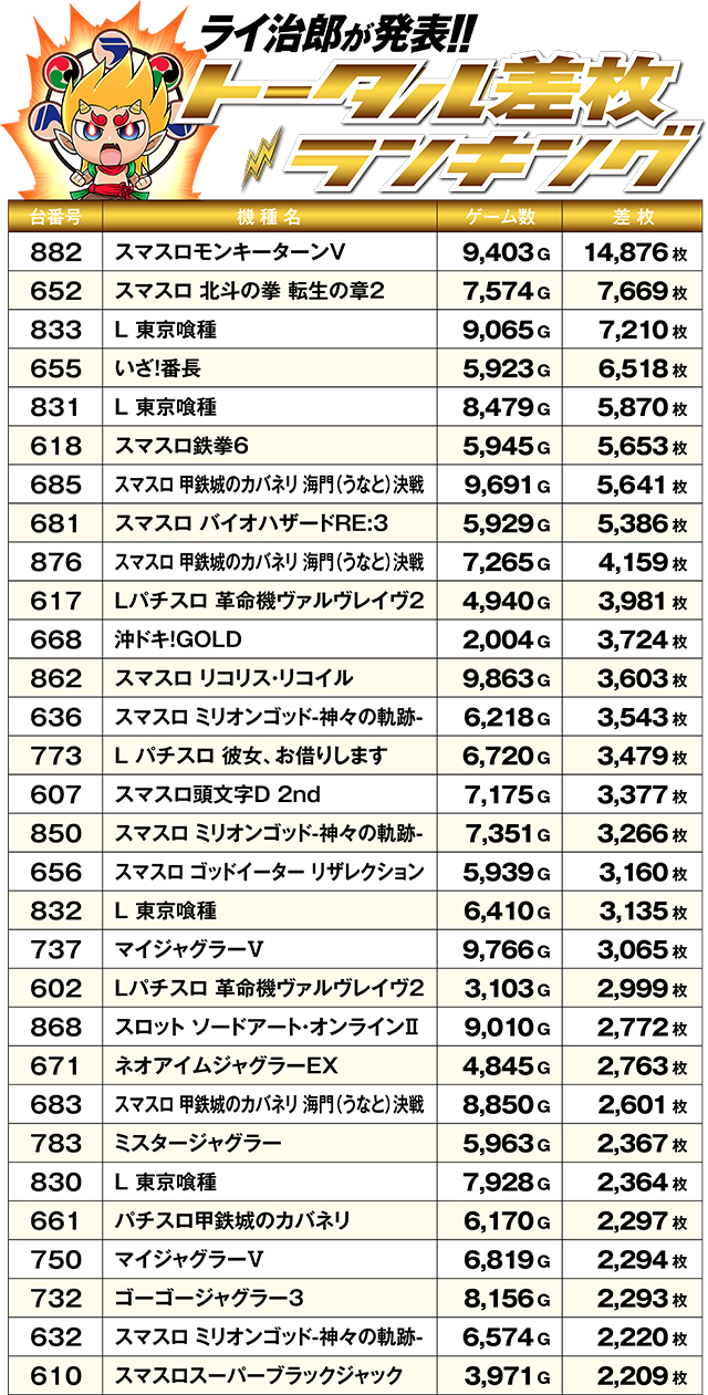 https://cdn.p-town.dmm.com/editor/ライティングZERO/R_PLUS/kekka/2026/09tsulo/0926_koyo/top.jpg