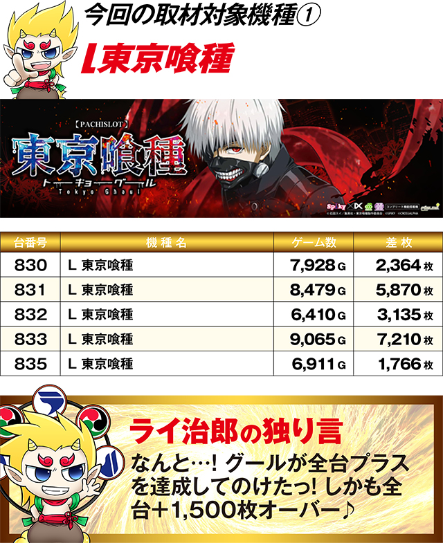 https://cdn.p-town.dmm.com/editor/ライティングZERO/R_PLUS/kekka/2026/09tsulo/0926_koyo/top.jpg