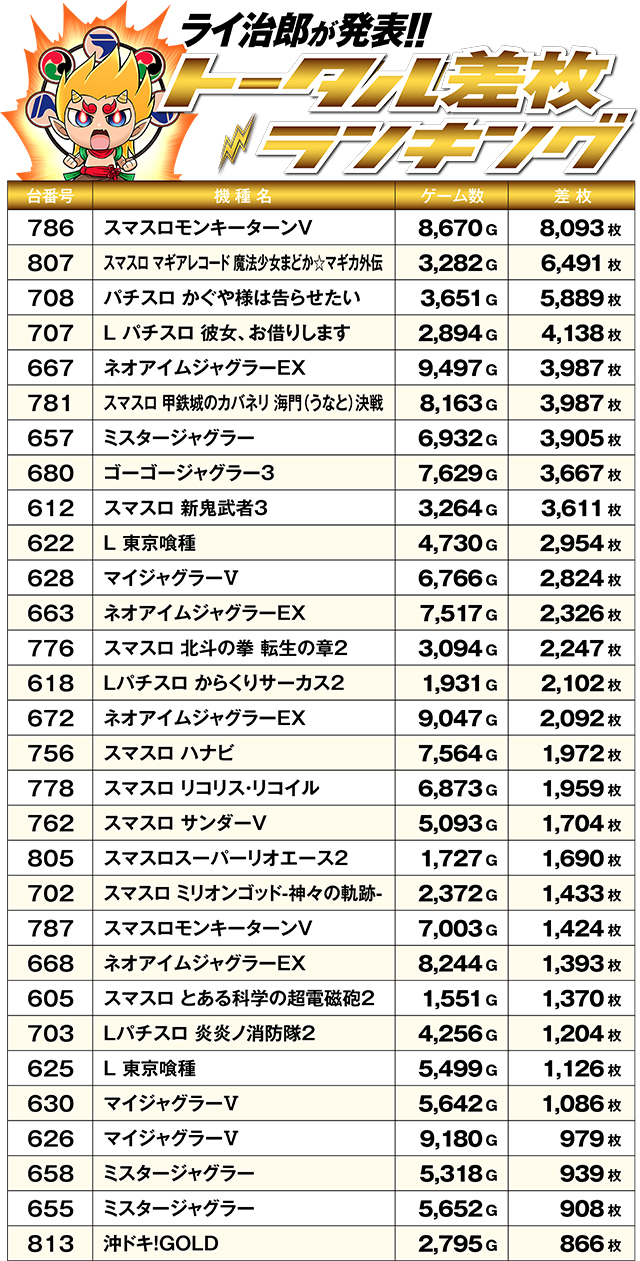 https://cdn.p-town.dmm.com/editor/ライティングZERO/R_PLUS/kekka/2026/09tsulo/0926_oodate/top.jpg