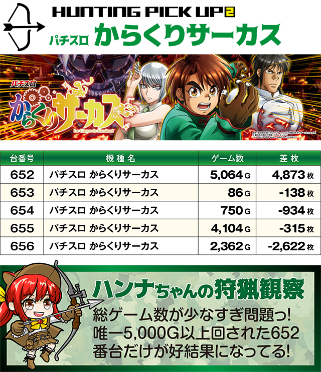 https://cdn.p-town.dmm.com/editor/ライティングZERO/SLOT_HUNTING/kekka/2025/08tsuki/0811_machikita/top.jpg