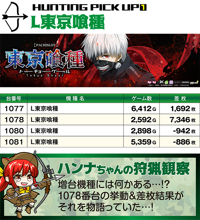 https://cdn.p-town.dmm.com/editor/ライティングZERO/SLOT_HUNTING/kekka/2025/08tsuki/0816_haramachi/top.jpg