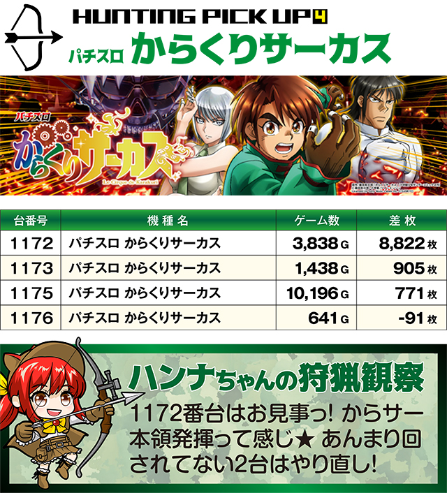 https://cdn.p-town.dmm.com/editor/ライティングZERO/SLOT_HUNTING/kekka/2025/08tsuki/0816_haramachi/top.jpg