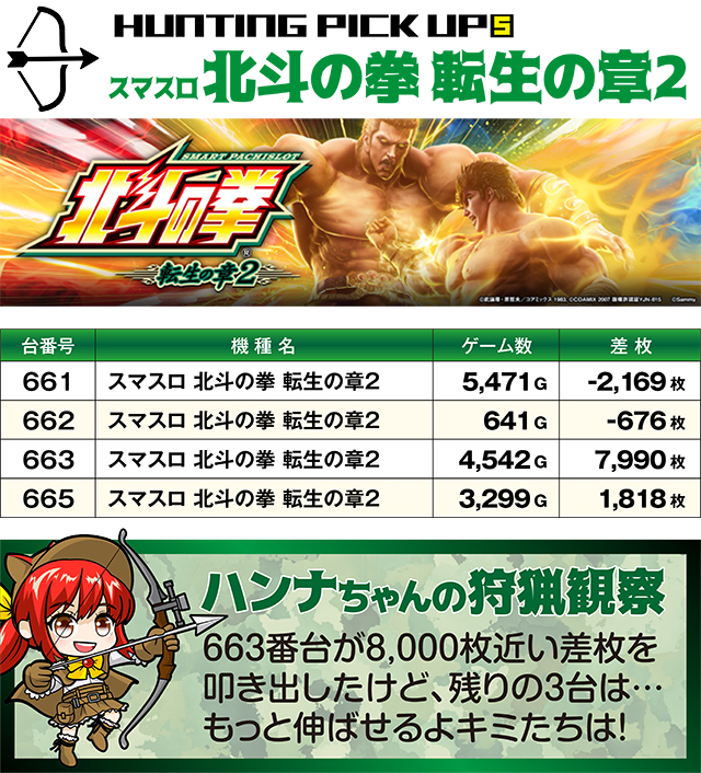 https://cdn.p-town.dmm.com/editor/ライティングZERO/SLOT_HUNTING/kekka/2026/02tsuki/0208_sakura/top.jpg