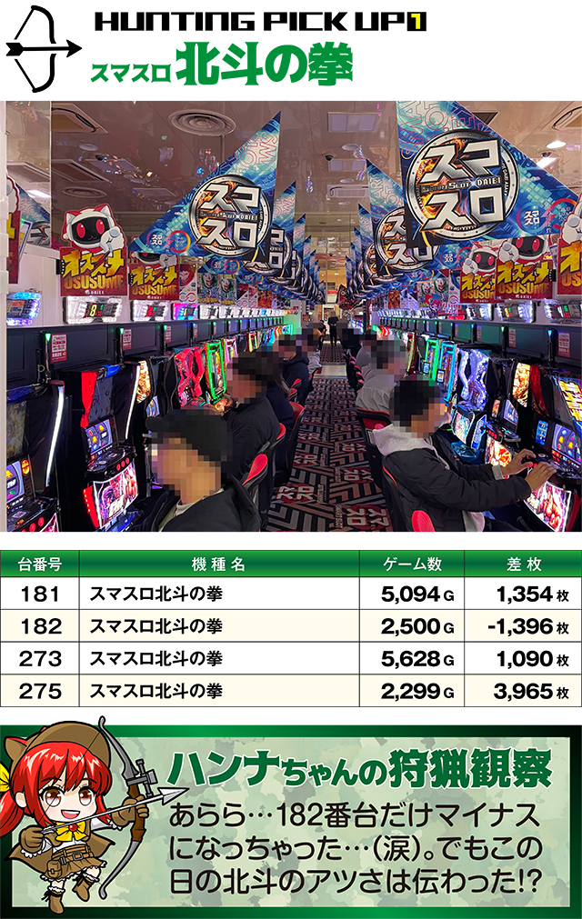 https://cdn.p-town.dmm.com/editor/ライティングZERO/SLOT_HUNTING/kekka/2026/02tsuki/0211_asaka/top.jpg