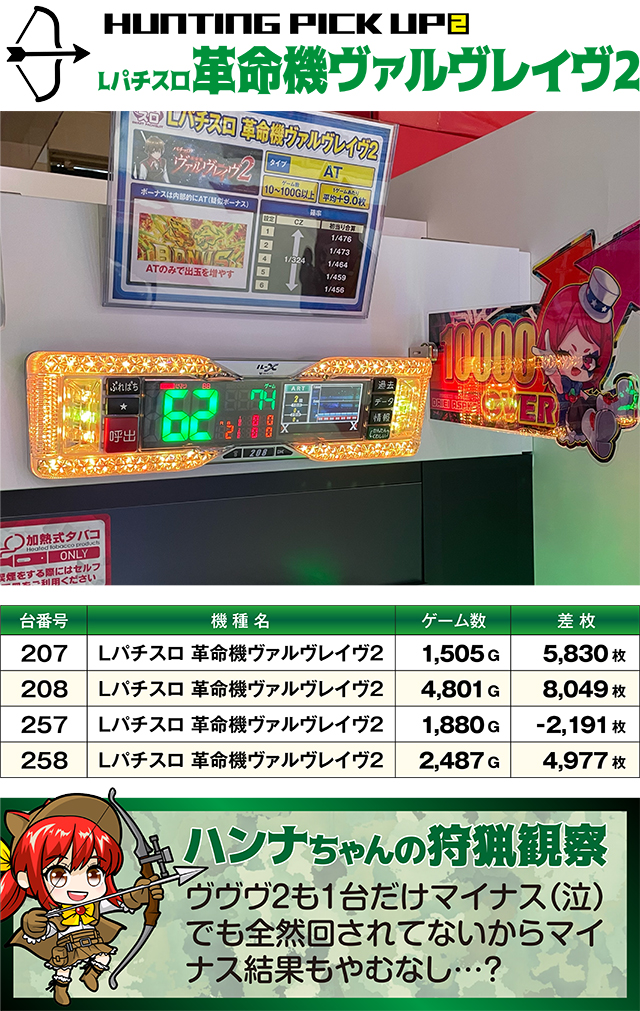 https://cdn.p-town.dmm.com/editor/ライティングZERO/SLOT_HUNTING/kekka/2026/02tsuki/0211_asaka/top.jpg