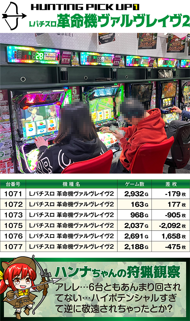 https://cdn.p-town.dmm.com/editor/ライティングZERO/SLOT_HUNTING/kekka/2026/02tsuki/0214_hara/top.jpg