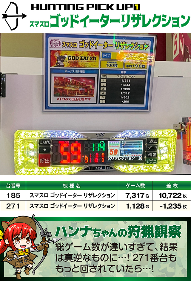 https://cdn.p-town.dmm.com/editor/ライティングZERO/SLOT_HUNTING/kekka/2026/02tsuki/0221_azumi/top.jpg