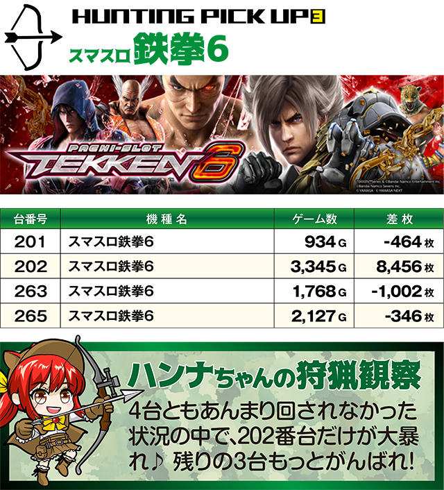 https://cdn.p-town.dmm.com/editor/ライティングZERO/SLOT_HUNTING/kekka/2026/02tsuki/0221_azumi/top.jpg