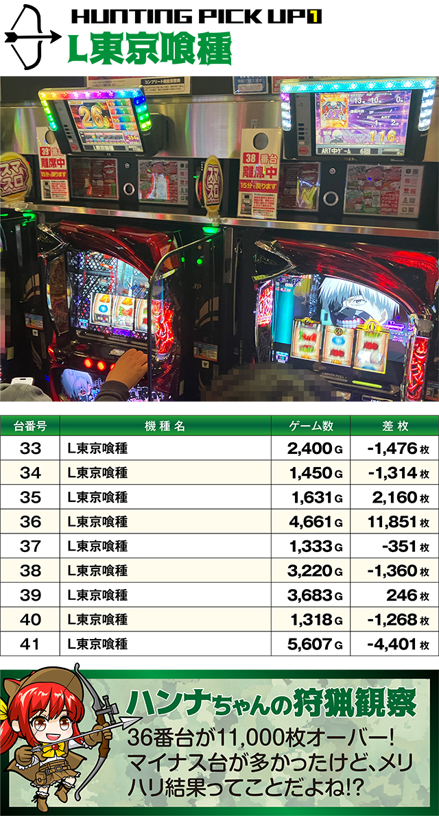 https://cdn.p-town.dmm.com/editor/ライティングZERO/SLOT_HUNTING/kekka/2026/03tsuki/0301_shirakawa/top.jpg