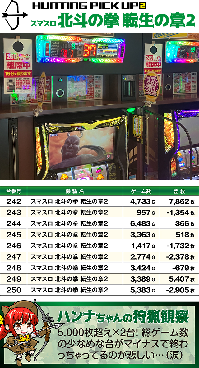 https://cdn.p-town.dmm.com/editor/ライティングZERO/SLOT_HUNTING/kekka/2026/03tsuki/0301_shirakawa/top.jpg
