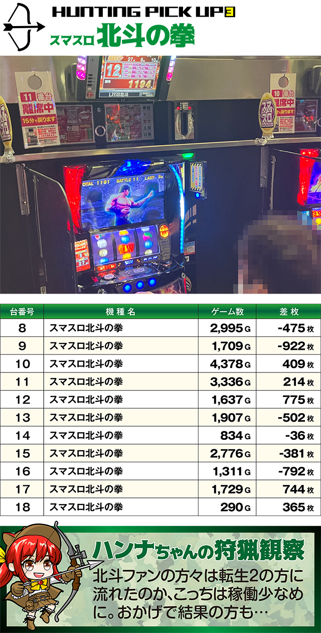 https://cdn.p-town.dmm.com/editor/ライティングZERO/SLOT_HUNTING/kekka/2026/03tsuki/0301_shirakawa/top.jpg