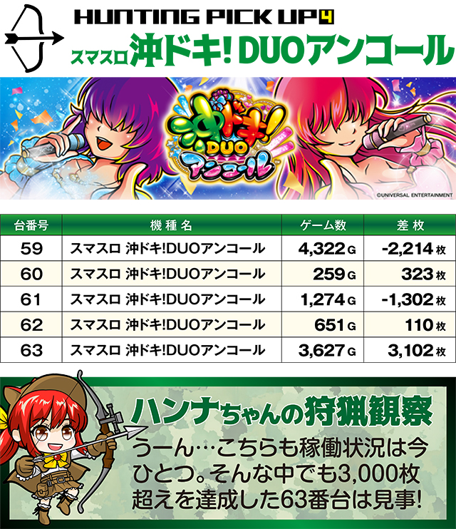 https://cdn.p-town.dmm.com/editor/ライティングZERO/SLOT_HUNTING/kekka/2026/03tsuki/0301_shirakawa/top.jpg