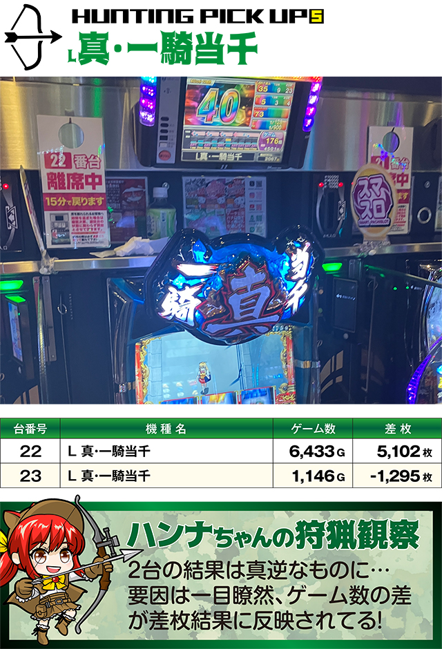 https://cdn.p-town.dmm.com/editor/ライティングZERO/SLOT_HUNTING/kekka/2026/03tsuki/0301_shirakawa/top.jpg