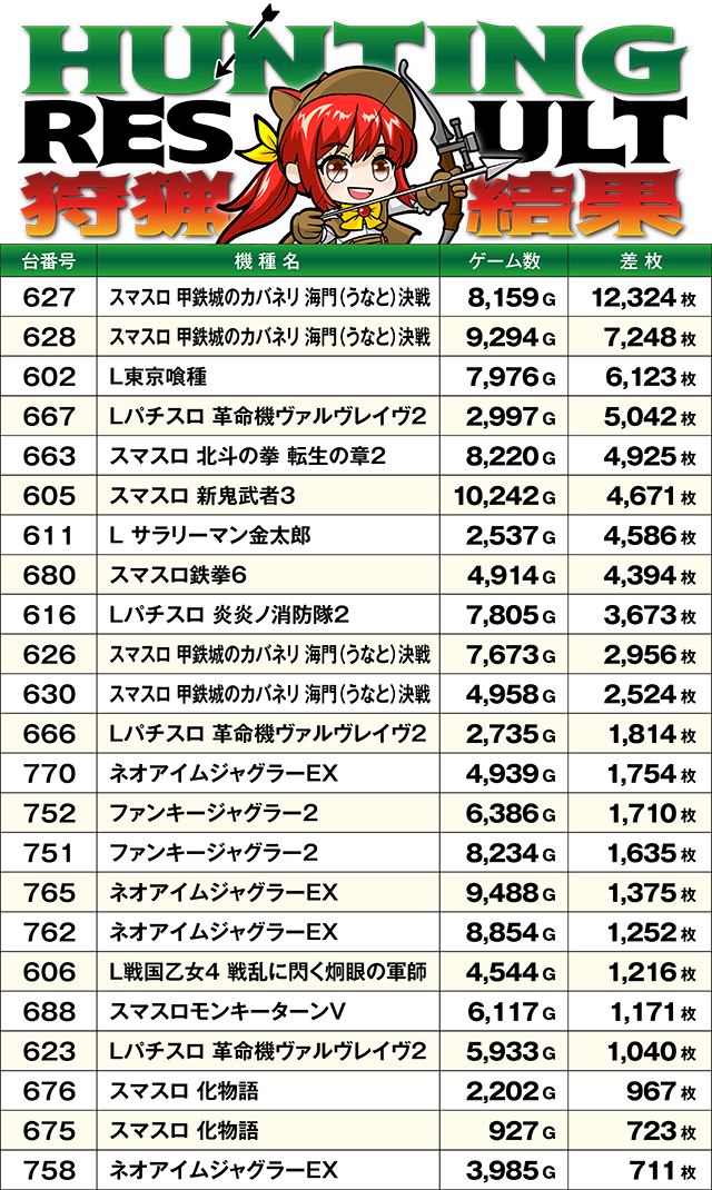 https://cdn.p-town.dmm.com/editor/ライティングZERO/SLOT_HUNTING/kekka/2026/03tsuki/0308_sakura/top.jpg