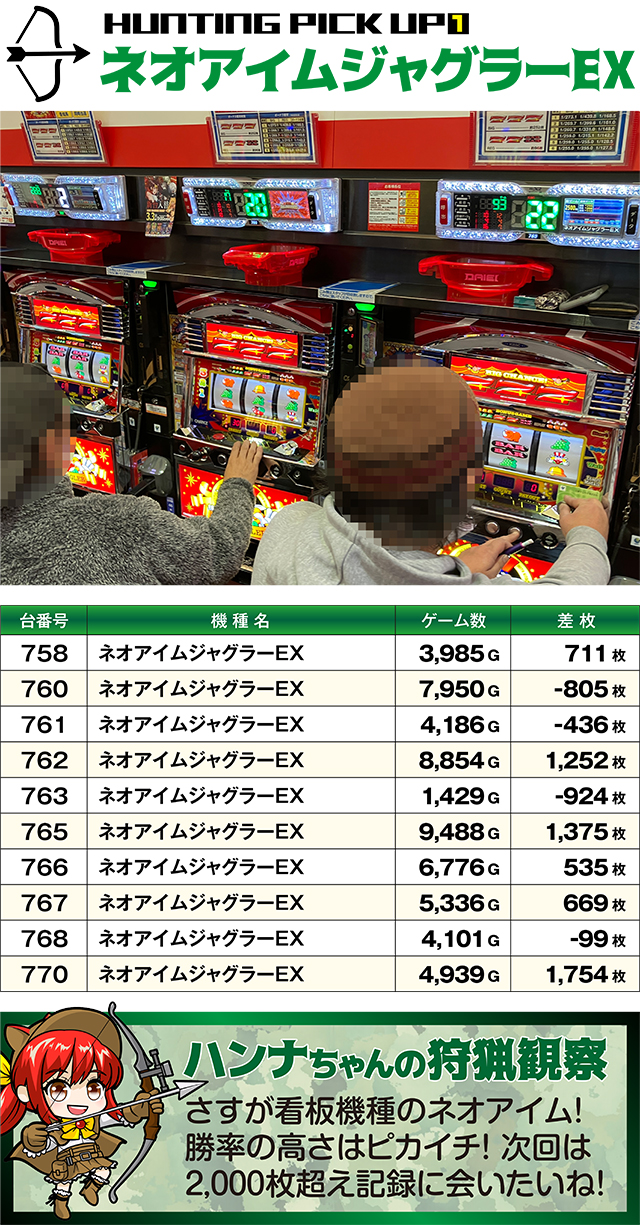 https://cdn.p-town.dmm.com/editor/ライティングZERO/SLOT_HUNTING/kekka/2026/03tsuki/0308_sakura/top.jpg