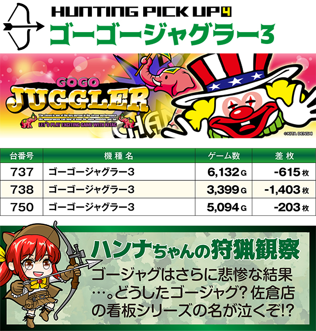 https://cdn.p-town.dmm.com/editor/ライティングZERO/SLOT_HUNTING/kekka/2026/03tsuki/0308_sakura/top.jpg