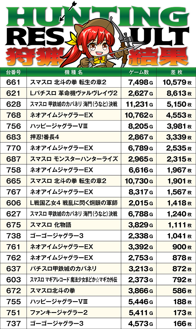 https://cdn.p-town.dmm.com/editor/ライティングZERO/SLOT_HUNTING/kekka/2026/03tsuki/0322_sakura/top.jpg