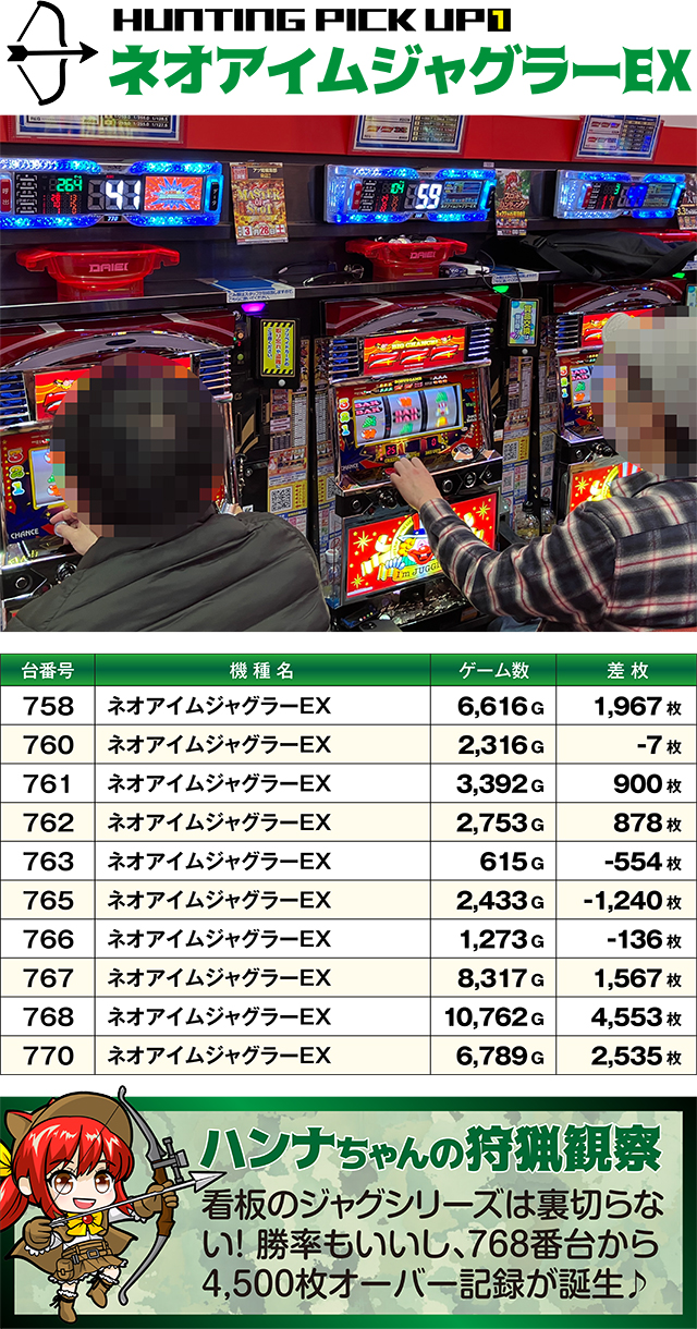 https://cdn.p-town.dmm.com/editor/ライティングZERO/SLOT_HUNTING/kekka/2026/03tsuki/0322_sakura/top.jpg