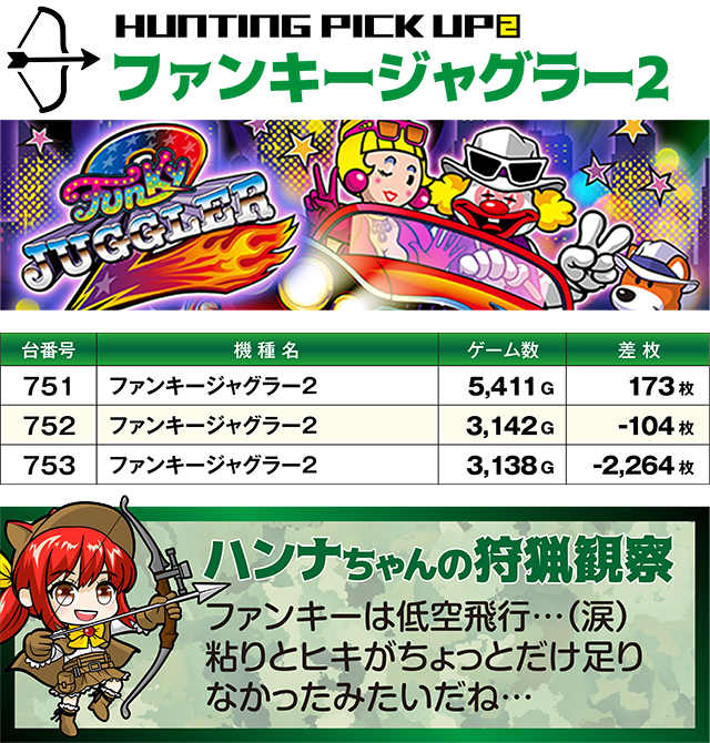 https://cdn.p-town.dmm.com/editor/ライティングZERO/SLOT_HUNTING/kekka/2026/03tsuki/0322_sakura/top.jpg
