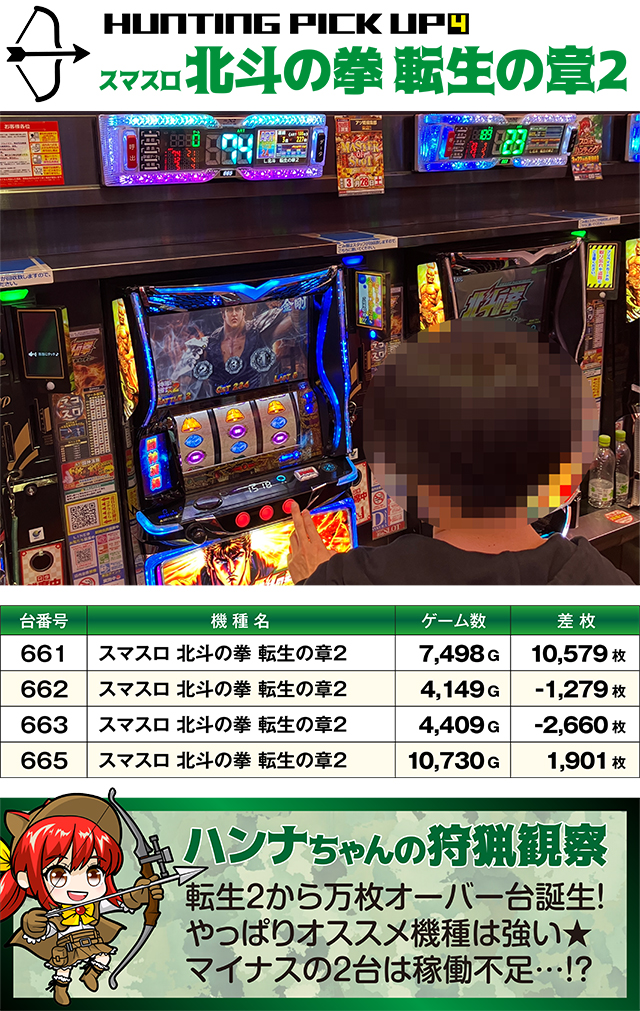 https://cdn.p-town.dmm.com/editor/ライティングZERO/SLOT_HUNTING/kekka/2026/03tsuki/0322_sakura/top.jpg
